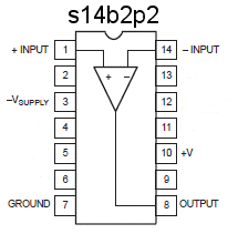 s14b2p2